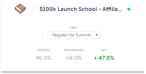 rightmessage stats - Virtual Summit: a step by step guide to creating, hosting, and launching your first summit